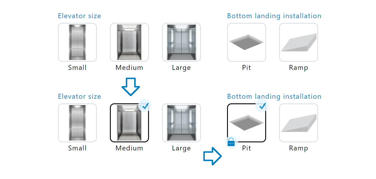 The configurator can select options automatically based on rules.